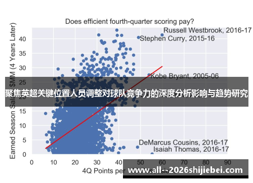 聚焦英超关键位置人员调整对球队竞争力的深度分析影响与趋势研究 聚焦英超关键位置人员调整对球队竞争力的深度分析影响与趋势研究