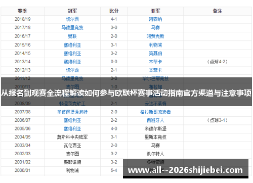 从报名到观赛全流程解读如何参与欧联杯赛事活动指南官方渠道与注意事项 从报名到观赛全流程解读如何参与欧联杯赛事活动指南官方渠道与注意事项