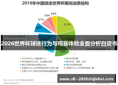 2026世界杯球迷行为与观赛体验全面分析白皮书 2026世界杯球迷行为与观赛体验全面分析白皮书