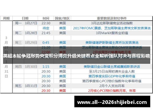 英超本轮争冠形势突变积分博弈升级关键看点全解析强队对决与赛程影响 英超本轮争冠形势突变积分博弈升级关键看点全解析强队对决与赛程影响